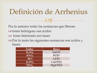 Definición de Arrhenius 
 
Por lo anterior todas las sustancias que liberan: 
 Iones hidrógeno son ácidos 
 Iones hidróxido son bases 
 Por lo tanto las siguientes sustancias son ácidos y 
bases: 
Ácidos Bases 
H2SO4 NaOH 
HNO3 KOH 
HCl LiOH 
H3PO4 Ca(OH)2 
‾HSO4 Mg(OH)2 
 
