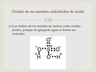 Óxidos de no metales: anhídridos de ácido 
 
 Los óxidos de no metales se conoce como óxidos 
ácidos, porque al agregarle agua se forma un 
oxiácido: 
 