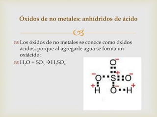 Óxidos de no metales: anhídridos de ácido 
 
 Los óxidos de no metales se conoce como óxidos 
ácidos, porque al agregarle agua se forma un 
oxiácido: 
H2O + SO3 
H2SO4 
 