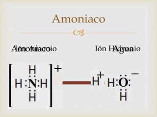 Amoniaco 
 
AIómno Anmiaocnoio Ión HAidgruoanio 
 