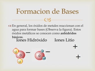 Formacion de Bases 
 
 En general, los óxidos de metales reaccionan con el 
agua para formar bases (Observa la figura). Estos 
óxidos metálicos se conocen como anhídridos 
básicos. 
Iones Hidróxido Iones Litio 
 