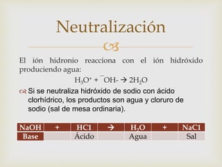 Neutralización 
 
El ión hidronio reacciona con el ión hidróxido 
produciendo agua: 
H3O+ + ‾OH-  2H2O 
 Si se neutraliza hidróxido de sodio con ácido 
clorhídrico, los productos son agua y cloruro de 
sodio (sal de mesa ordinaria). 
NaOH + HC1  H2O + NaC1 
Base Ácido Agua Sal 
 