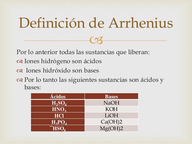 definicion de iones