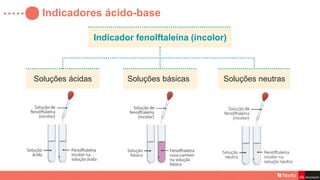 Indicadores ácido-base
Indicador fenolftaleína (incolor)
Soluções ácidas Soluções neutras
Soluções básicas
 