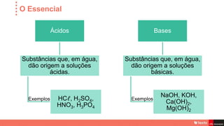 O Essencial
Ácidos
Substâncias que, em água,
dão origem a soluções
ácidas.
HCℓ, H2SO4,
HNO3, H3PO4
Exemplos
Bases
Substâncias que, em água,
dão origem a soluções
básicas.
NaOH, KOH,
Ca(OH)2,
Mg(OH)2
Exemplos
 