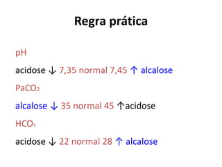 Regra prática
pH
acidose ↓ 7,35 normal 7,45 ↑ alcalose
PaCO2
alcalose ↓ 35 normal 45 ↑acidose
HCO3
acidose ↓ 22 normal 28 ↑ alcalose
 