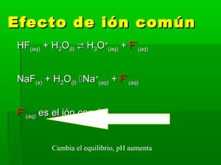 Efecto de ión comúnEfecto de ión común
HFHF(aq)(aq) + H+ H22OO(l)(l)  HH33OO++
(aq)(aq) ++ FF--
(aq)(aq)
NaFNaF(s)(s) + H+ H22OO(l)(l) NaNa++
(aq)(aq) ++ FF--
(aq)(aq)
FF--
(aq)(aq) es el ión comúnes el ión común
Cambia el equilibrio, pH aumenta
 