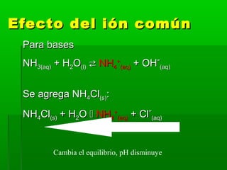 Efecto del ión comúnEfecto del ión común
Para basesPara bases
NHNH3(aq)3(aq) + H+ H22OO(l)(l)  NHNH44
++
(aq)(aq) + OH+ OH--
(aq)(aq)
Se agrega NHSe agrega NH44ClCl(s)(s)::
NHNH44ClCl(s)(s) + H+ H22OO  NHNH44
++
(aq)(aq) + Cl+ Cl--
(aq)(aq)
Cambia el equilibrio, pH disminuye
 