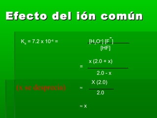 Efecto del ión comúnEfecto del ión común
Ka = 7.2 x 10-4
= [H3O+
] [F
-
]
[HF]
x (2.0 + x)
2.0 - x
=
≈
X (2.0)
2.0
(x se desprecia)
≈ x
 
