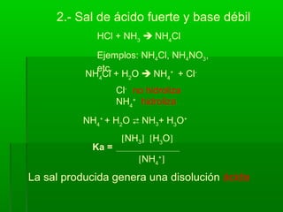 2.- Sal de ácido fuerte y base débil
HCl + NH3
 NH4
Cl
Ejemplos: NH4Cl, NH4NO3,
etc.
Cl-
no hidroliza
NH4
+
hidroliza
NH4
Cl + H2
O  NH4
+
+ Cl-
NH4
+
+ H2
O  NH3+ H3
O+
La sal producida genera una disolución ácida
Ka =
[NH3] [H3
O]
[NH4
+
]
 