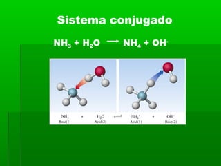 Sistema conjugado
NH3 + H2O NH4 + OH-
 