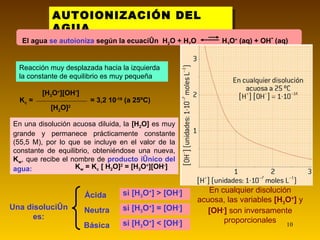 AUTOIONIZACIÓN DEL AGUA. Una disolución es: Ácida Neutra Básica si [H 3 O + ] > [OH - ] si [H 3 O + ] = [OH - ] si [H 3 O + ] < [OH - ] En una disolución acuosa diluida, la  [H 2 O]  es muy grande y permanece prácticamente constante (55,5 M), por lo que se incluye en el valor de la constante de equilibrio, obteniéndose una nueva,  K w , que recibe el nombre de  producto iónico del agua: K w  = K c  [ H 2 O] 2  = [H 3 O + ][OH - ] En cualquier disolución acuosa, las variables  [H 3 O + ]  y  [OH - ]  son inversamente proporcionales Reacción muy desplazada hacia la izquierda  la constante de equilibrio es muy pequeña El agua  se autoioniza  según la ecuación  H 2 O + H 2 O  H 3 O +  (aq) + OH -  (aq) K c  = [H 3 O + ][OH - ] [H 2 O] 2 = 3,2 10 -18  (a 25ºC) 