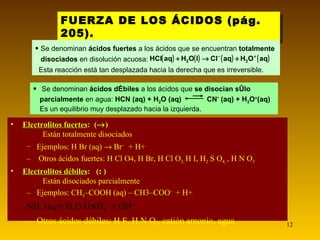 FUERZA DE LOS ÁCIDOS (pág. 205). Electrolitos fuertes :  (  )   Están totalmente disociados Ejemplos: H Br (aq)    Br –   + H+ Otros ácidos fuertes: H Cl O 4 , H Br, H Cl O 3,  H I, H 2  S O 4,  , H N O 3 Electrolitos débiles :  (  )   Están disociados parcialmente Ejemplos: CH 3 –COOH (aq)    CH3–COO –  + H+ NH 3  (aq)+ H 2 O    NH 4 +  + OH –  Otros ácidos débiles: H F, H N O 2 , catión amonio, agua Se denominan  ácidos fuertes  a los ácidos que se encuentran  totalmente  disociados  en disolución acuosa:  Esta reacción está tan desplazada hacia la derecha que es irreversible. Se denominan  ácidos débiles  a los ácidos que  se disocian sólo parcialmente  en agua:  HCN (aq) + H 2 O (aq)  CN -  (aq) + H 3 O + (aq)  Es un equilibrio muy desplazado hacia la izquierda. 