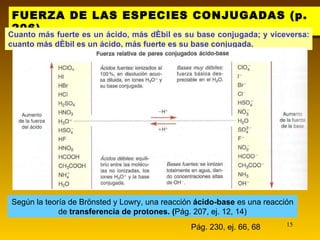 Según la teoría de Brönsted y Lowry, una reacción  ácido-base  es una reacción de  transferencia de protones. ( Pág. 207, ej. 12, 14) FUERZA DE LAS ESPECIES CONJUGADAS (p. 206). Cuanto más fuerte es un ácido, más débil es su base conjugada; y viceversa: cuanto más débil es un ácido, más fuerte es su base conjugada. Pág. 230, ej. 66, 68 