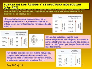 FUERZA DE LOS ÁCIDOS Y ESTRUCTURA MOLECULAR (pág. 207) En ácidos hidrácidos, cuanto menor es la energía del enlace H – X, menos estable es el enlace y con mayor facilidad se rompe, cediendo el ion H + En ácidos oxácidos, cuanto más electronegativo es el halógeno, más atrae el par de electrones que comparte con oxígeno unido al hidrógeno, por lo que éste se ioniza más fácilmente. En ácidos oxácidos con el mismo halógeno, cuantos más oxígenos haya alrededor del halógeno, más fácilmente se cederá el protón, al estar más polarizado el enlace O – H. Pág. 207, ej. 13 