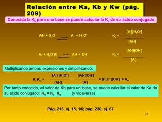 Relación entre Ka, Kb y Kw (pág. 209) Conocida la K b  para una base se puede calcular la K a  de su ácido conjugado Pág. 213, ej. 15, 16; pág. 230, ej. 67 Multiplicando ambas expresiones y simplificando:  [AH][OH - ] [A - ] K a  K b  = [A - ] [H 3 O + ] [AH] = [H 3 O + ][OH - ] = K w Por tanto conocido, el valor de Kb para un base, se puede calcular el valor de Ka de su ácido conjugado:  K w  = K a   K b  (y viceversa) K a  = [A - ][H 3 O + ] [AH] AH + H 2 O  A -   + H 3 O +   K b   = [AH][OH - ] [A - ] A -  + H 2 O (l)  AH + OH -   