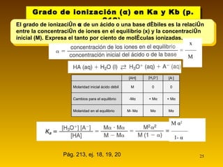 Grado de ionización ( α )  en Ka y Kb (p. 212)  Pág. 213, ej. 18, 19, 20 El grado de ionización  α  de un ácido o una base débiles es la relación entre la concentración de iones en el equilibrio (x) y la concentración inicial (M). Expresa el tanto por ciento de moléculas ionizadas. [AH] [H 3 0 + ] [A - ] Molaridad inicial ácido débil M 0 0 Cambios para el equilibrio -Mα + Mα + Mα Molaridad en el equilibrio M- Mα Mα Mα x ——   M  M  α 2     ———  1-  α   