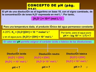 CONCEPTO DE pH (pág. 214) Para una temperatura dada, el producto iónico del agua permanece constante El valor del  pH  permite asignar el carácter ácido o básico de las disoluciones Por tanto,   para el agua pura:   pH = - log 10 -7  = - (-7) = 7 A 25ºC,  K w  = [H 3 O + ][OH - ] = 10  -14  moles 2  L -2   y en el agua pura,  [H 3 O + ] = [OH - ] = 10 -7  mol L -1   El pH de una disolución es el logaritmo en base 10, con el signo cambiado, de la concentración de iones H 3 O +  expresada en mol L -1 . Por tanto, [H 3 O +  ] = 10 -pH  (mol L -1  ) [H 3 O + ]  > [OH - ] Disolución ácida [H 3 O + ]  > 10 -7  mol L -1 pH < 7 [H 3 O + ] = [OH - ] Disolución neutra [H 3 O +  ]= 10 -7  mol L -1 pH = 7 [H 3 O + ] < [OH - ] Disolución básica [H 3 O + ] < 10 -7  mol L -1 pH > 7 