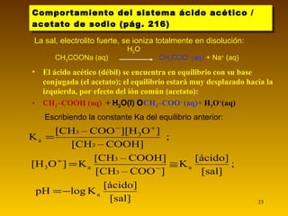 Comportamiento del sistema ácido acético / acetato de sodio (pág. 216) La sal, electrolito fuerte, se ioniza totalmente en disolución: El ácido acético (débil) se encuentra en equilibrio con su base conjugada (el acetato); el equilibrio estará muy desplazado hacia la izquierda, por efecto del ión común (acetato): CH 3 –COOH (aq)  +  H 2 O(l)     CH 3 –COO –  (aq)+  H 3 O + (aq) CH 3 COONa (aq)  H 2 O  CH 3 COO -  (aq)  + Na +  (aq) Escribiendo la constante Ka del equilibrio anterior: 