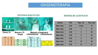 OXIGENOTERAPIA
 