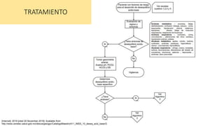 TRATAMIENTO
[Internet]. 2019 [cited 20 November 2019]. Available from:
http://www.cenetec.salud.gob.mx/descargas/gpc/CatalogoMaestro/411_IMSS_10_deseq_acid_base/G
 