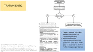 TRATAMIENTO
• Oxigenoterapia: evitar FiO2
elevada (depresión del
centro respiratorio).
• Broncodilatadores.
• Ventilación mecánica con
corrección lenta de la PaCO2
para no favorecer la alcalosis
metabólica poshipercápnica.
[Internet]. Semesandalucia.es. 2019 [cited 20 November 2019]. Available from:
http://www.semesandalucia.es/wp-content/uploads/2016/05/libro-electrolitos-segunda-
edicion.pdf?fbclid=IwAR3iid9zPQBTvdnEh6n8uleHaes7AjYpaL14BwMqT7MgZi7yZsFK1sa8
R4s
[Internet]. 2019 [cited 20 November 2019]. Available from:
http://www.cenetec.salud.gob.mx/descargas/gpc/CatalogoMaestro/411_IMSS_10_deseq_a
cid_base/G
 