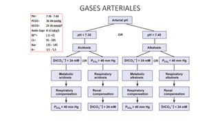 GASES ARTERIALES
 