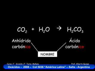 CO 2 H 2 O H 2 CO 3 +  Anhídrido carbón ico Ácido carbón ico NOMBRE 