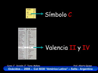 Símbolo  C Valencia  II  y  IV 