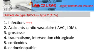 Les causes Déficit relatifs en insuline
1. Infections +++
2. Accidents cardio vasculaire ( AVC , IDM).
3. grossesse
4. traumatisme, intervention chirurgicale
5. corticoïdes
6. endocrinopathie
Diabéte de type 1(85%) - type 2 (15%)
 