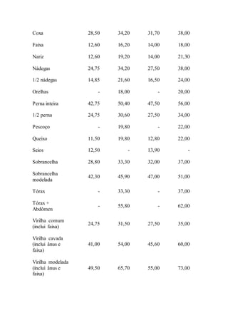 Coxa 28,50 34,20 31,70 38,00
Faixa 12,60 16,20 14,00 18,00
Nariz 12,60 19,20 14,00 21,30
Nádegas 24,75 34,20 27,50 38,00
1/2 nádegas 14,85 21,60 16,50 24,00
Orelhas - 18,00 - 20,00
Perna inteira 42,75 50,40 47,50 56,00
1/2 perna 24,75 30,60 27,50 34,00
Pescoço - 19,80 - 22,00
Queixo 11,50 19,80 12,80 22,00
Seios 12,50 - 13,90 -
Sobrancelha 28,80 33,30 32,00 37,00
Sobrancelha
modelada
42,30 45,90 47,00 51,00
Tórax - 33,30 - 37,00
Tórax +
Abdômen
- 55,80 - 62,00
Virilha comum
(inclui faixa)
24,75 31,50 27,50 35,00
Virilha cavada
(inclui ânus e
faixa)
41,00 54,00 45,60 60,00
Virilha modelada
(inclui ânus e
faixa)
49,50 65,70 55,00 73,00
 