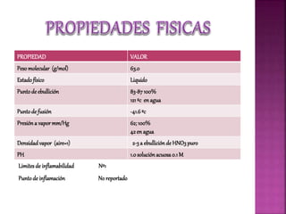 PROPIEDAD VALOR
Peso molecular (g/mol) 63.0
Estadofísico Liquido
Puntode ebullición 83-87100%
121ºc en agua
Puntode fusión -41.6ºc
Presión a vapor mm/Hg 62; 100%
42 en agua
Densidadvapor (aire=1) 2-3a ebullición de HNO3 puro
PH 1.0 solución acuosa0.1 M
Limitesde inflamabilidad Nº1
Puntode inflamación No reportado
 
