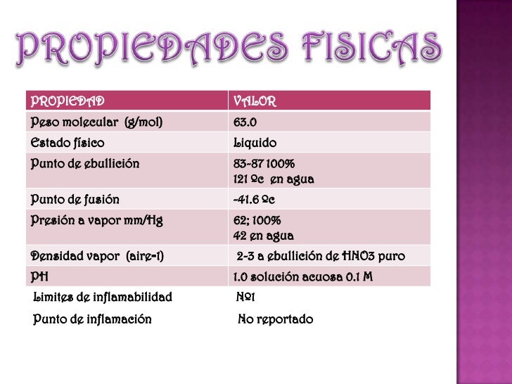 Acido nítrico diapositivas