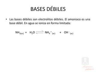 BASES DÉBILES
• Las bases débiles son electrolitos débiles. El amoniaco es una
base débil. En agua se ioniza en forma limitada:
NH3(ac) + H2O NH4
+
(ac) + OH -
(ac)
 