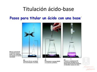 Titulación ácido-base
 