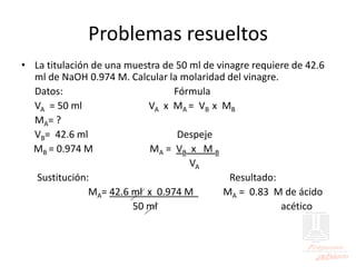 Problemas resueltos
• La titulación de una muestra de 50 ml de vinagre requiere de 42.6
ml de NaOH 0.974 M. Calcular la molaridad del vinagre.
Datos: Fórmula
VA = 50 ml VA x MA = VB x MB
MA= ?
VB= 42.6 ml Despeje
MB = 0.974 M MA = VB x M B
VA
Sustitución: Resultado:
MA= 42.6 ml x 0.974 M MA = 0.83 M de ácido
50 ml acético
 