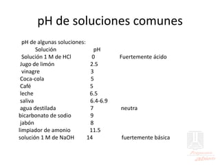 pH de soluciones comunes
pH de algunas soluciones:
Solución pH
Solución 1 M de HCl 0 Fuertemente ácido
Jugo de limón 2.5
vinagre 3
Coca-cola 5
Café 5
leche 6.5
saliva 6.4-6.9
agua destilada 7 neutra
bicarbonato de sodio 9
jabón 8
limpiador de amonio 11.5
solución 1 M de NaOH 14 fuertemente básica
 