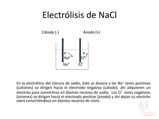 Electrólisis de NaCl
Cátodo (-) Ánodo (+)
e- e -
Na0 Cl0
Na+ Cl-
En la electrólisis del cloruro de sodio, éste se disocia y los Na+ iones positivos
(cationes) se dirigen hacia el electrodo negativo (cátodo), ahí adquieren un
electrón para convertirse en átomos neutros de sodio. Los Cl- iones negativos
(aniones) se dirigen hacia el electrodo positivo (ánodo) y ahí dejan su electrón
extra convirtiéndose en átomos neutros de cloro.
 