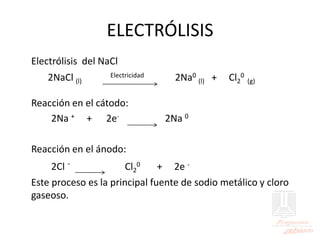 ELECTRÓLISIS
Electrólisis del NaCl
2NaCl (l)
Electricidad 2Na0
(l) + Cl2
0
(g)
Reacción en el cátodo:
2Na + + 2e- 2Na 0
Reacción en el ánodo:
2Cl - Cl2
0 + 2e -
Este proceso es la principal fuente de sodio metálico y cloro
gaseoso.
 