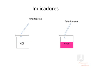 Indicadores
fenolftaleína
HCl
fenolftaleína
NaOH
 