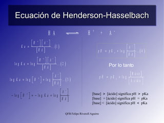 Ecuación de Henderson-Hasselbach Por lo tanto [base]  >  [ácido] significa pH  >  p Ka [base]   =  [ácido] significa pH   =   p Ka [base] <   [ácido] significa pH  <  p Ka 