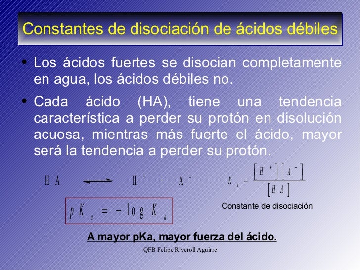 Acidos Y Bases