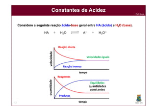 DQOI - UFC
Prof. Nunes
Constantes de Acidez
12
Considere a seguinte reação ácido-base geral entre HA (ácido) e H2O (base).
quantidadevelocidade
Reação direta
Reação inversa
Velocidades iguais
Reagentes
Produtos
Equilíbrio:
quantidades
constantes
tempo
tempo
 