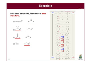 DQOI - UFC
Prof. Nunes
Exercício
18
Para cada par abaixo, identifique a base
mais forte.
ácido
mais forte
base
mais fraca
ácido
mais fraco
base
mais forte
ÁCIDO BASE CONJUGADA
 