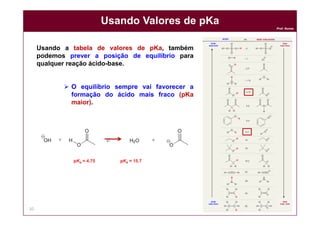 DQOI - UFC
Prof. Nunes
Usando Valores de pKa
20
Usando a tabela de valores de pKa, também
podemos prever a posição de equilíbrio para
qualquer reação ácido-base.
 O equilíbrio sempre vai favorecer a
formação do ácido mais fraco (pKa
maior).
ácido
mais forte
base
mais fraca
ácido
mais fraco
base
mais forte
ÁCIDO BASE CONJUGADA
 