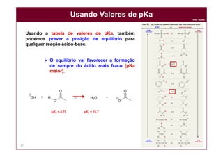 DQOI - UFC
Prof. Nunes
Usando Valores de pKa
21
Usando a tabela de valores de pKa, também
podemos prever a posição de equilíbrio para
qualquer reação ácido-base.
 O equilíbrio vai favorecer a formação
de sempre do ácido mais fraco (pKa
maior).
ácido
mais forte
base
mais fraca
ácido
mais fraco
base
mais forte
ÁCIDO BASE CONJUGADA
 