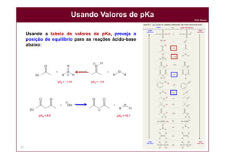 DQOI - UFC
Prof. Nunes
Usando Valores de pKa
22
Usando a tabela de valores de pKa, preveja a
posição de equilíbrio para as reações ácido-base
abaixo:
ácido
mais forte
base
mais fraca
ácido
mais fraco
base
mais forte
ÁCIDO BASE CONJUGADA
 