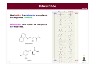 DQOI - UFC
Prof. Nunes
Dificuldade
23
Qual próton é o mais ácido em cada um
dos seguintes fármacos.
Dificuldade: nem todos os compostos
são tabelados.
ácido
mais forte
base
mais fraca
ácido
mais fraco
base
mais forte
ÁCIDO BASE CONJUGADA
 