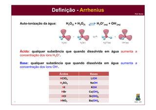 DQOI - UFC
Prof. Nunes
Definição - Arrhenius
3
Auto-ionização da água: H2O(l) + H2O(l) H3O+
(aq) + OH-
(aq)
Ácidos Bases
HClO4 LiOH
H2SO4 NaOH
HI KOH
HBr Ca(OH)2
HCl Sr(OH)2
HNO3 Ba(OH)2
Ácido: qualquer substância que quando dissolvida em água aumenta a
concentração dos íons H3O+.
Base: qualquer substância que quando dissolvida em água aumenta a
concentração dos íons OH-.
 