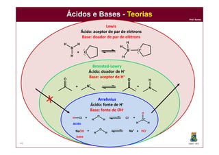 DQOI - UFC
Prof. Nunes
Ácidos e Bases - Teorias
46
Lewis
Ácido: aceptor de par de elétrons
Base: doador de par de elétrons
Bronsted-Lowry
Ácido: doador de H+
Base: aceptor de H+
Arrehnius
Ácido: fonte de H+
Base: fonte de OH-
B
HH
H
-
 